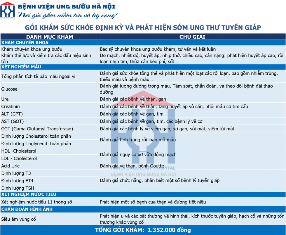 GÓI KHÁM SỨC KHỎE ĐỊNH KỲ VÀ PHÁT HIỆN SỚM UNG THƯ TUYẾN GIÁP